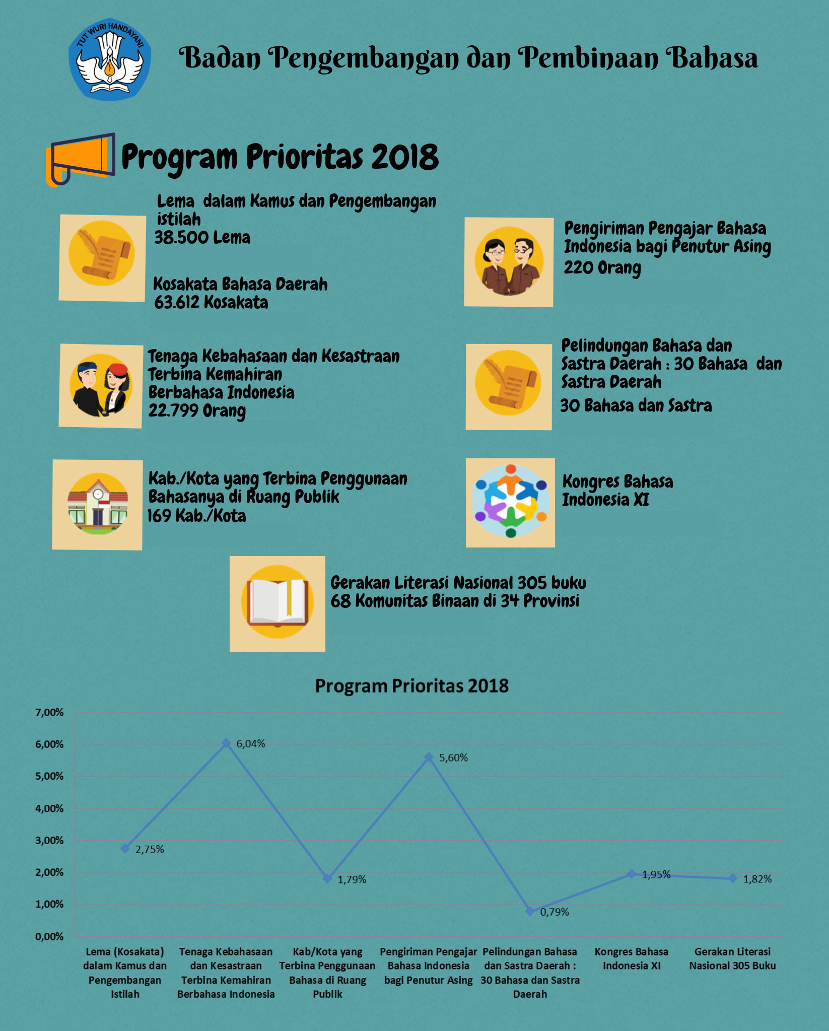 Program Prioritas 2018