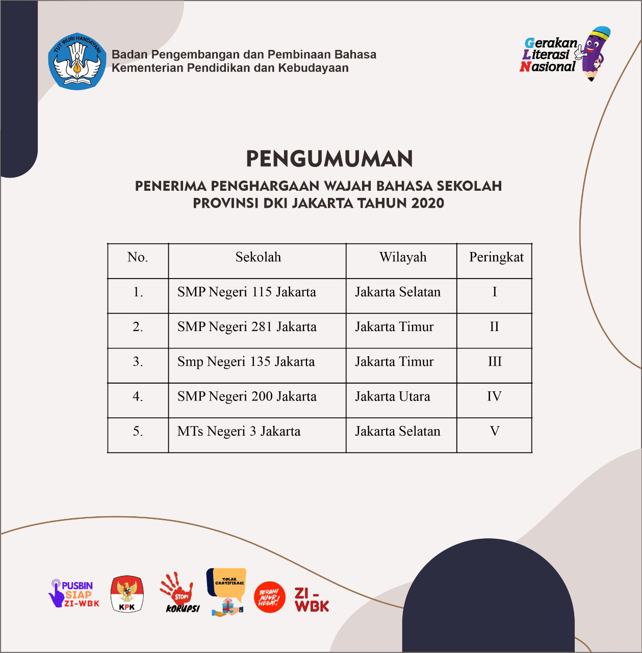 Penerima Penghargaan Wajah Bahasa Sekolah Provinsi DKI Jakarta Tahun 2020